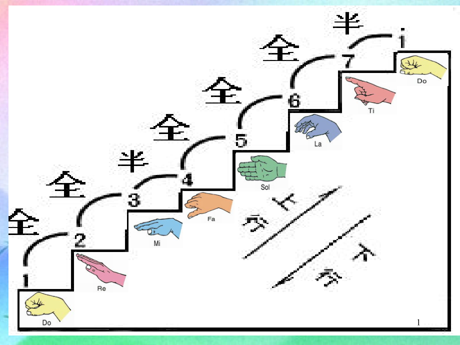 一年級(jí)音樂(lè)上冊(cè) 第9課 歌頑皮的杜鵑課件2 花城版[共13頁(yè)]_第1頁(yè)