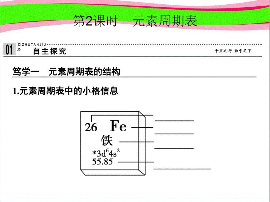 元素周期表-省优获奖-鲁科版必修2-公开课一等奖ppt课件_第1页