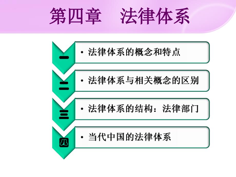 第四章法律体系第五章法的要素-新bain_第1页