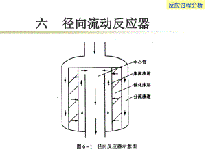 催化反應工程（華東理工大學） 工業(yè)反應過程分析導論3