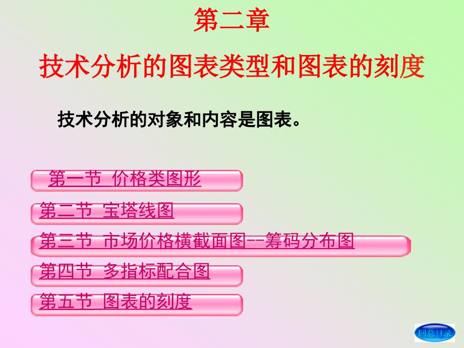 技术分析的图表类型和图表的刻度_第1页