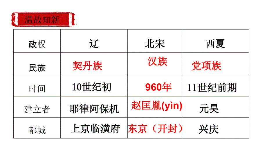 部编人教版七年级历史下册第8课金与南宋的对峙课件_第1页