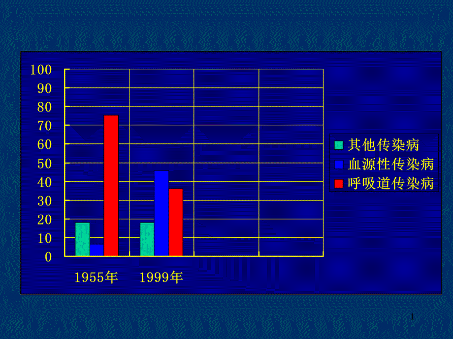 感染医学流感课件_第1页