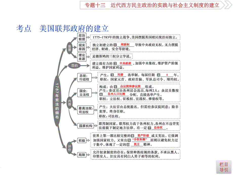 高考历史复习《美国联邦政府的建立》课件_第1页