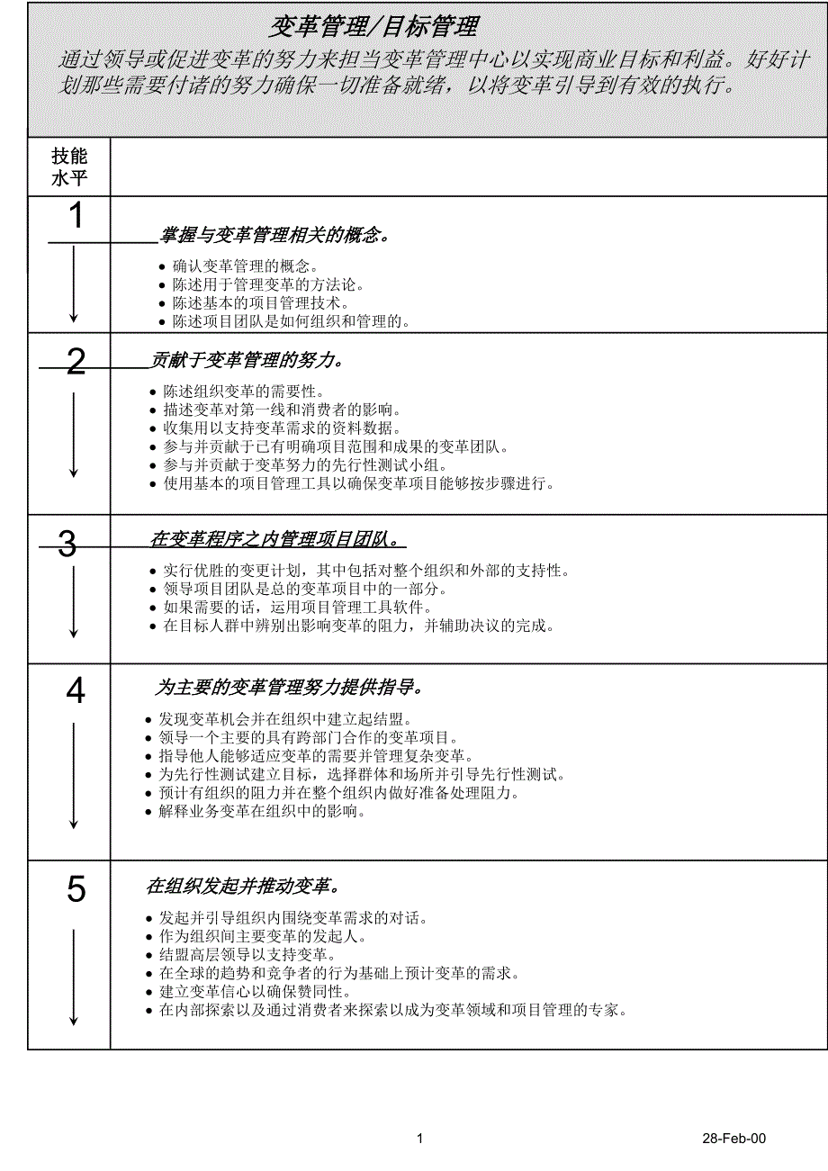 百事可乐人力资源管理的技能分析_第1页