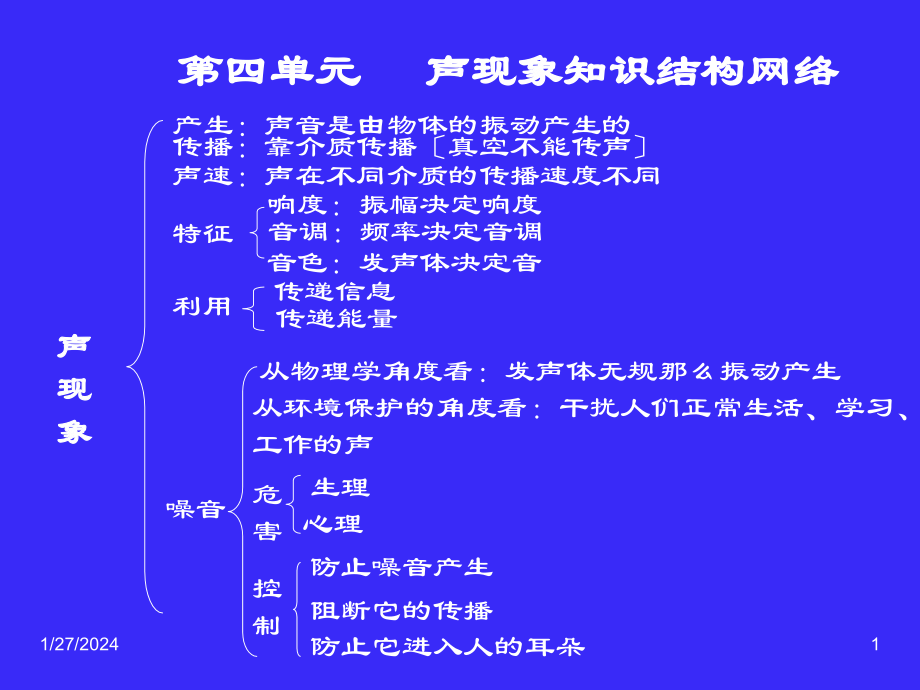 新人教版八年级物理上册《 声现象》知识点归纳（1）_第1页