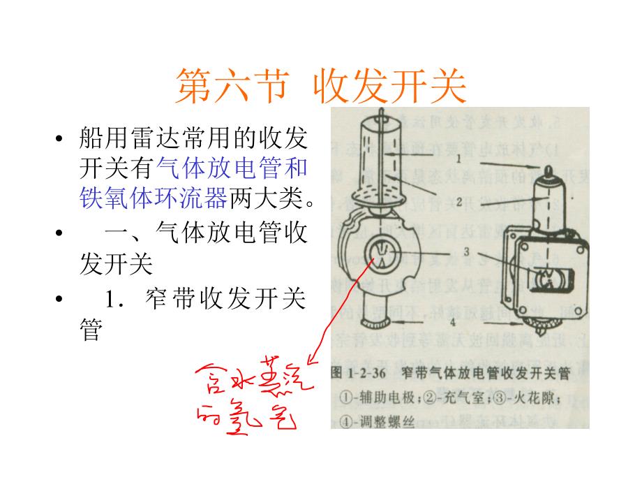 第六节收发开关_第1页