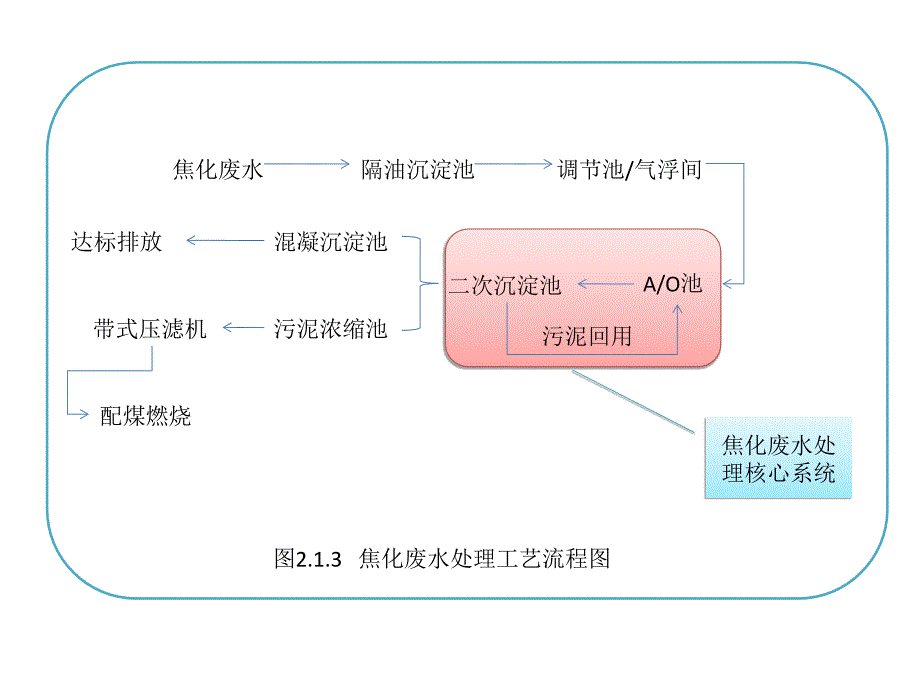 冶金工艺流程图_第1页