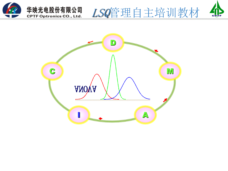 方差分析教材_第1页