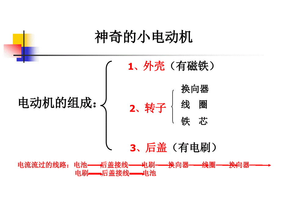 教科版科学六上神奇的小电动机课件_第1页