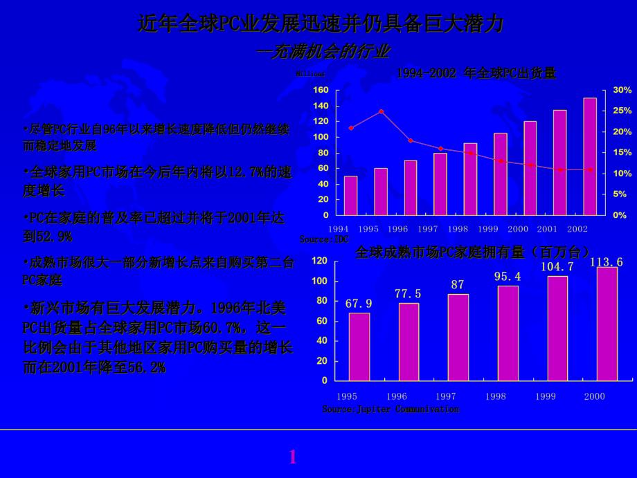 PC行业市场分析报告_第1页