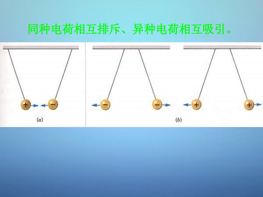 2.库仑定律 (2)_第1页