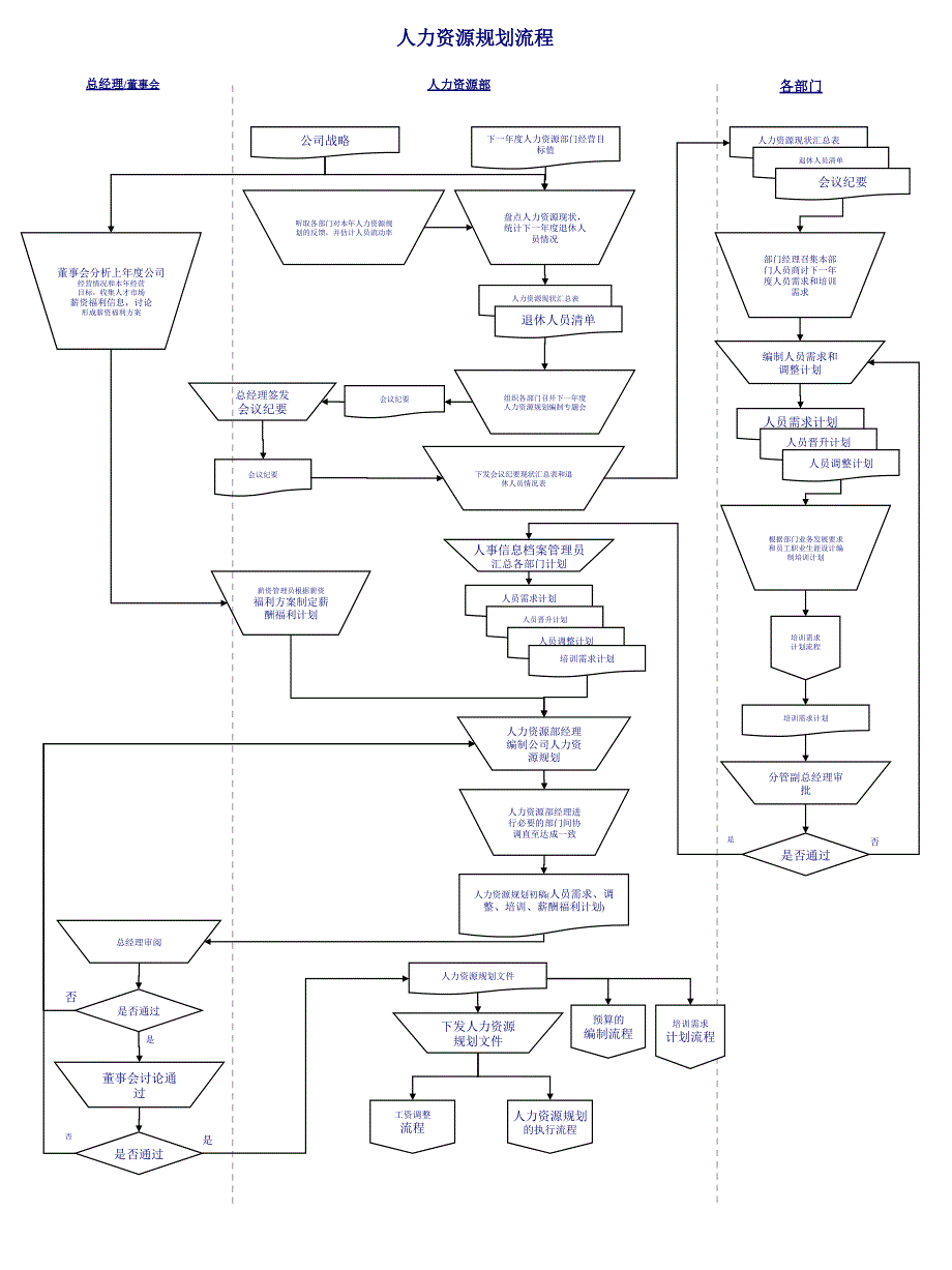 SOP_人力资源管理标准化操作流程_第1页