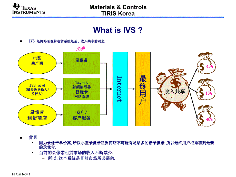 是网络录像带租赁系统是基于收入共享的观念_第1页