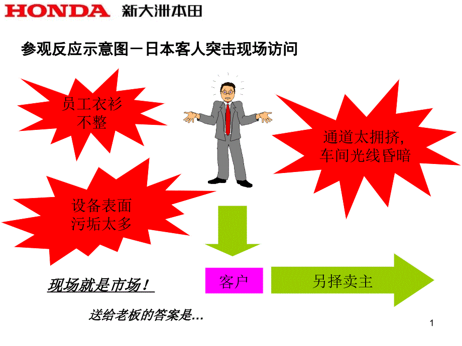 S管理培训课件 29_第1页