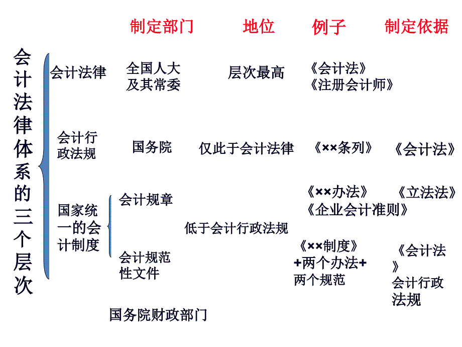 财务会计与管理基础知识分析图解_第1页