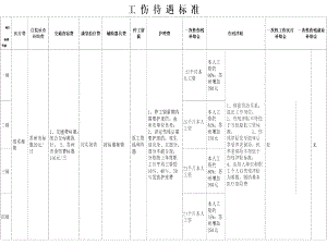 2013年工傷待遇標(biāo)準(zhǔn)