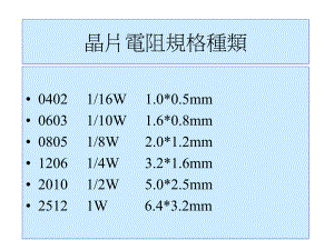 晶片電阻規(guī)格種類