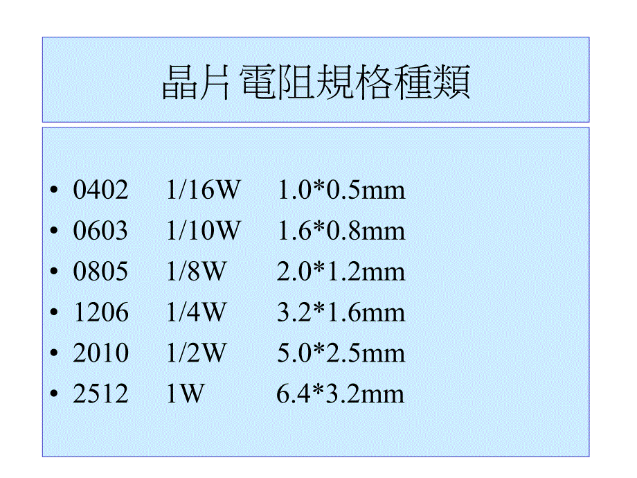 晶片電阻規(guī)格種類_第1頁