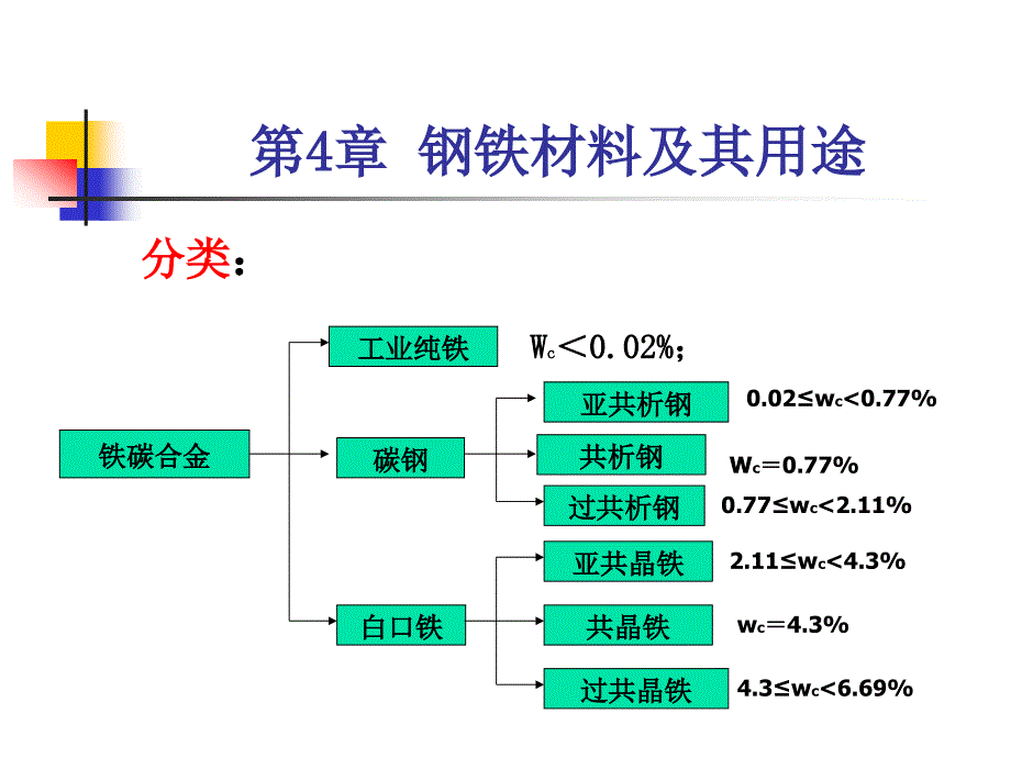 第4章_鋼鐵材料及其用途_第1頁