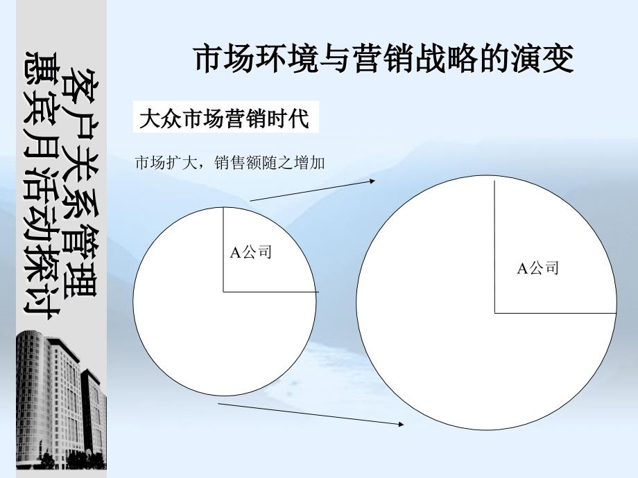 客戶(hù)關(guān)系管理暨惠賓月思考_第1頁(yè)