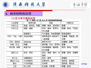 陜西科技大學(xué)材料學(xué)院納米材料緒論2