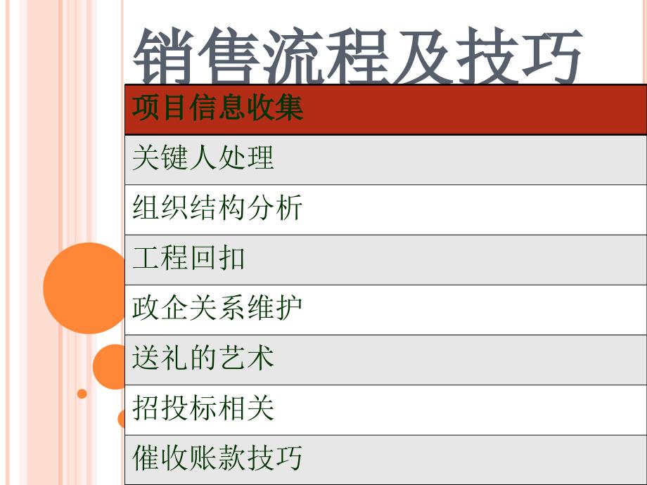 工程项目销售流程及技巧培训_第1页