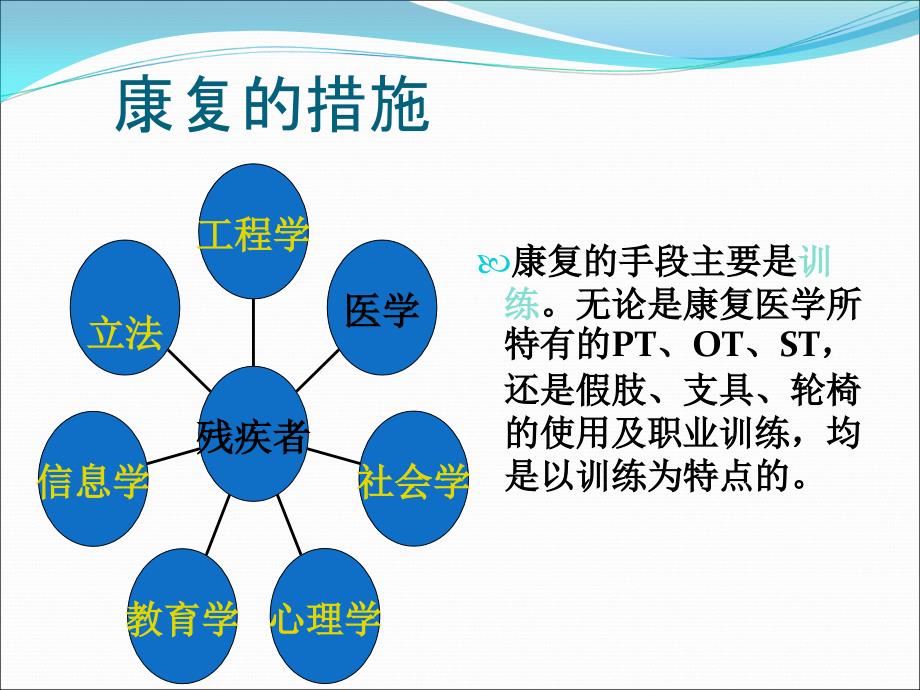 康复医学康复治疗技术课件_第1页