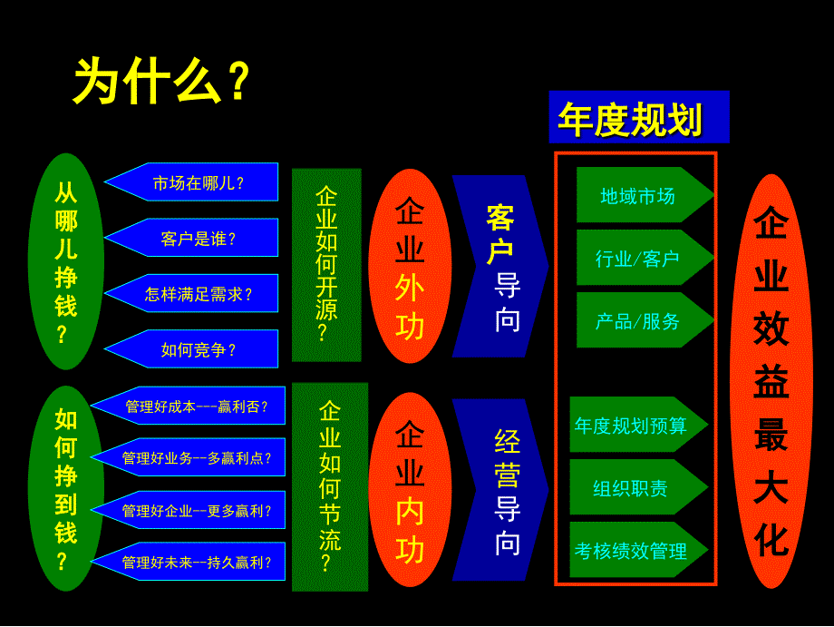 企业年度规划图文经典_第1页