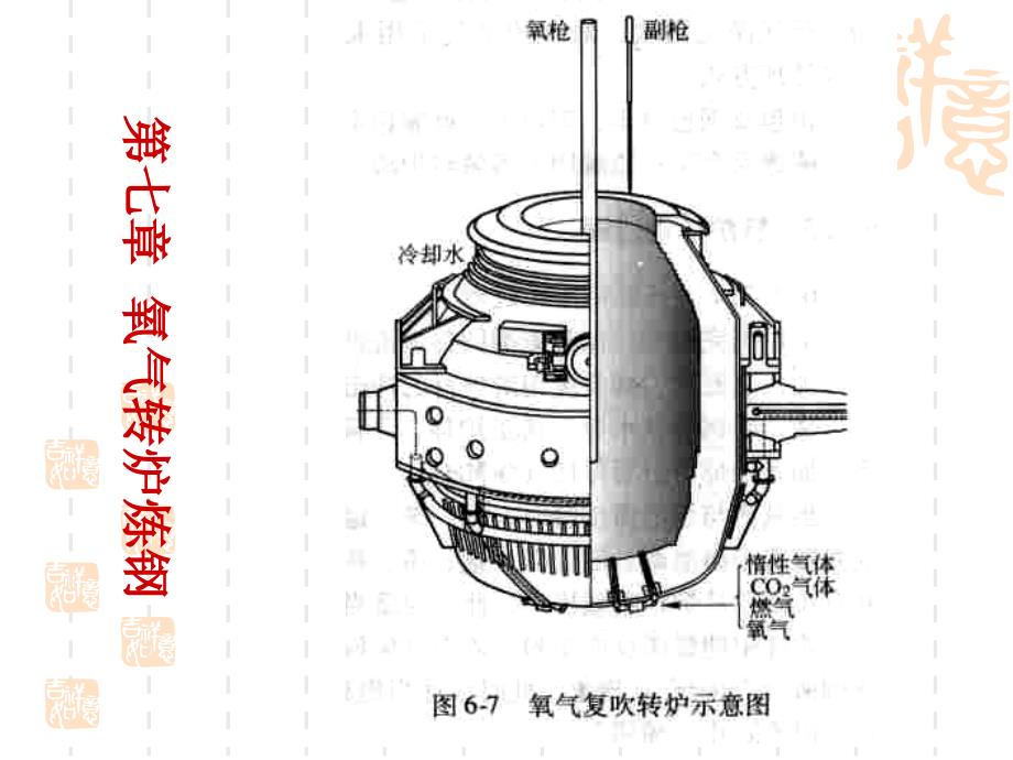 氧气转炉炼钢设备_第1页