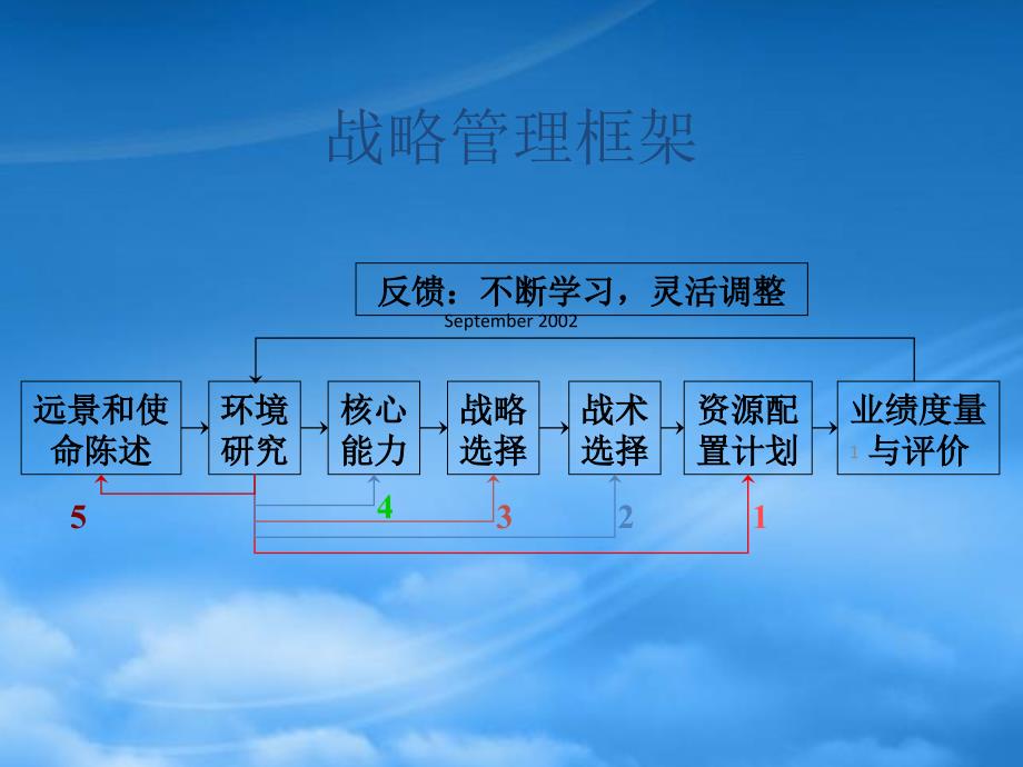 企业内部实力_第1页