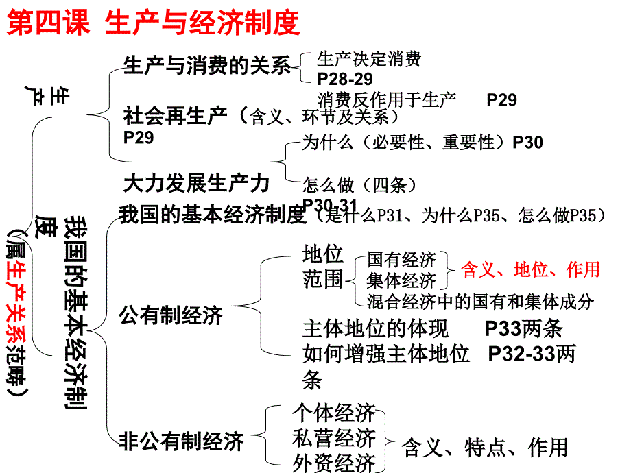 生产与经济制度培训课件(一)_第1页