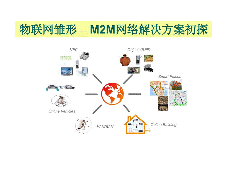 物联网解决方案初探_第1页