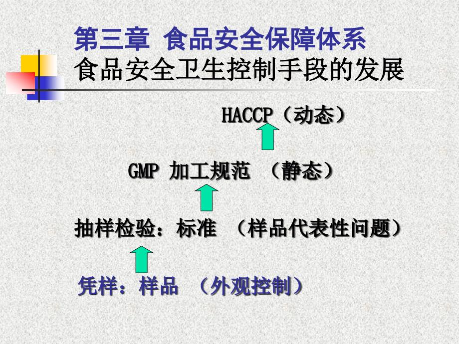 第章HACC体系的复习内容_第1页