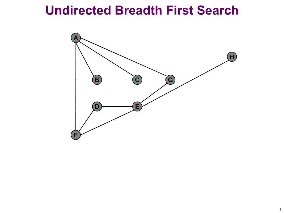 广度优先遍历课件_第1页