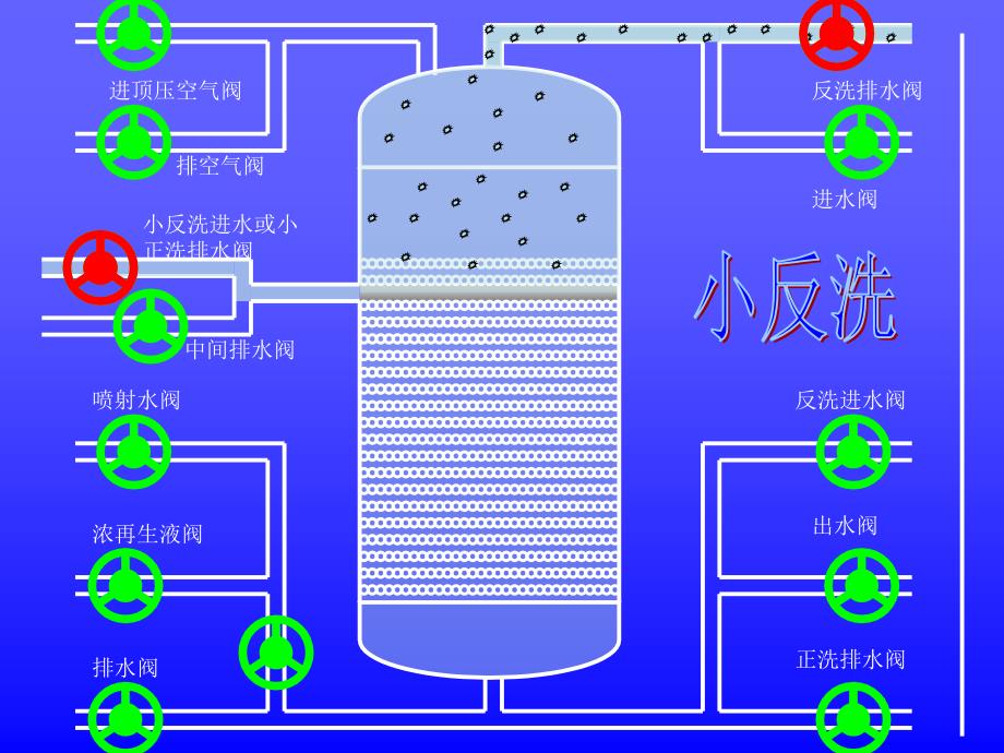 交換器運(yùn)行過程_第1頁