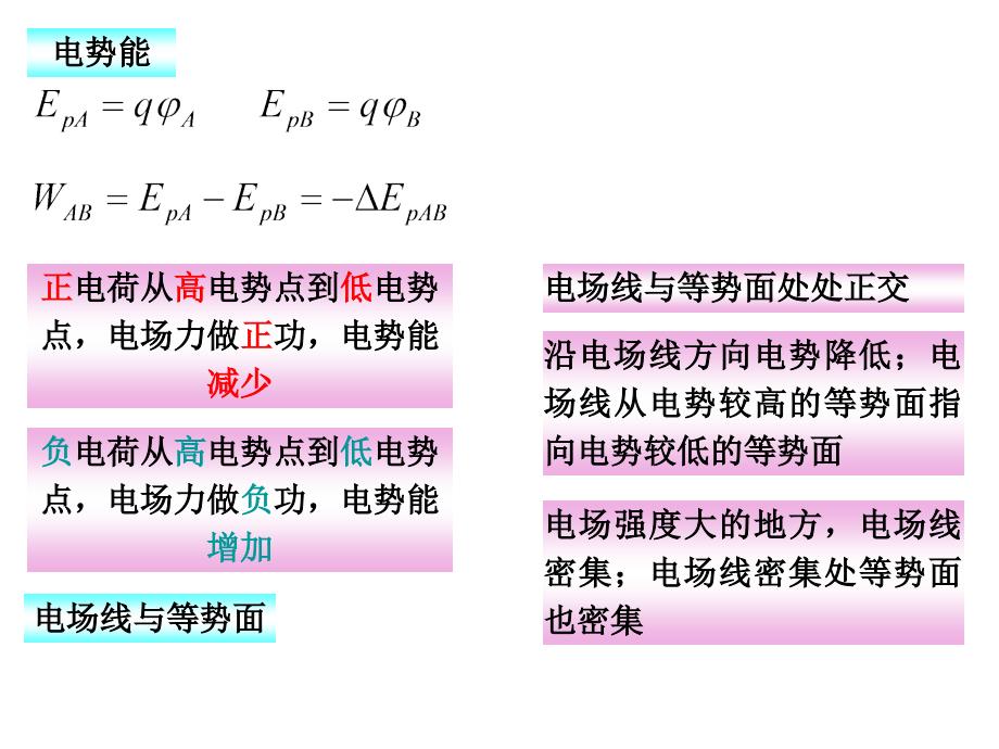 电势差与电场强度的关系公开课.ppt_第1页