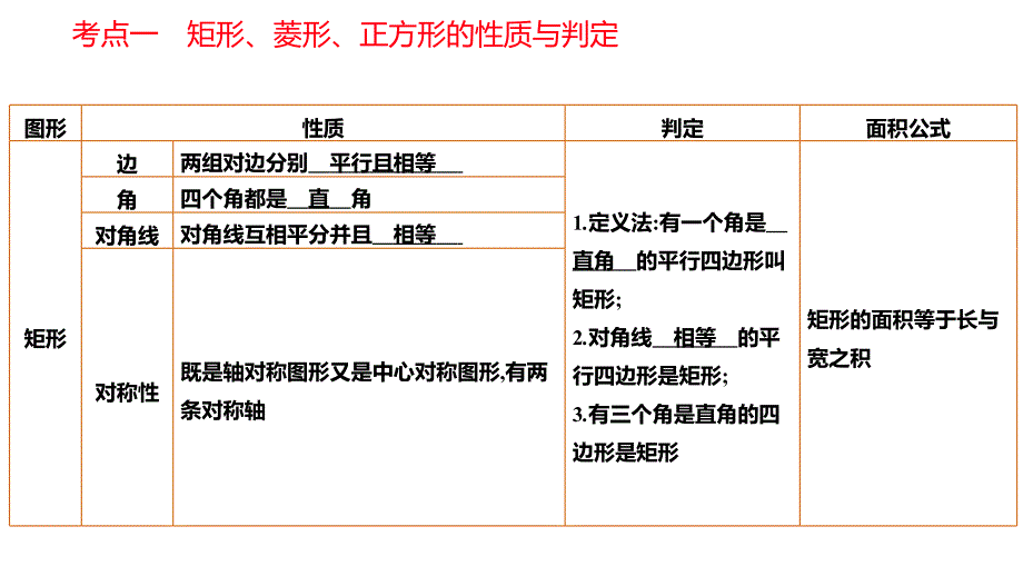 中考第一轮复习：矩形、菱形、正方形课件_第1页