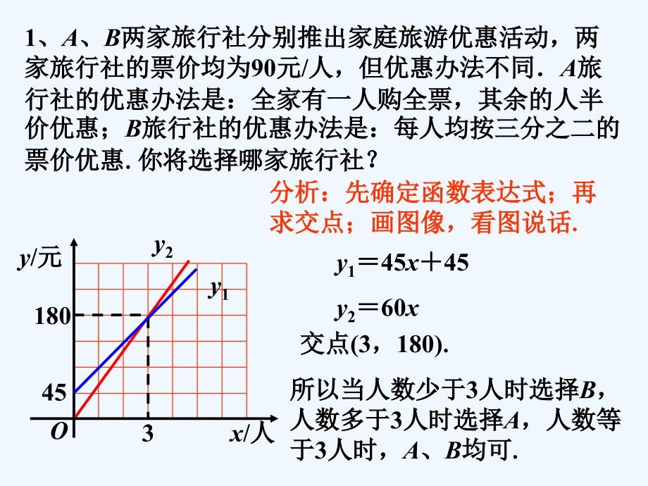 拓展_一次函数的应用_第1页