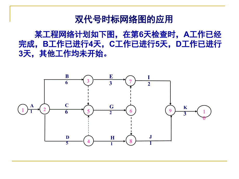 双代号时标网络图课件_第1页