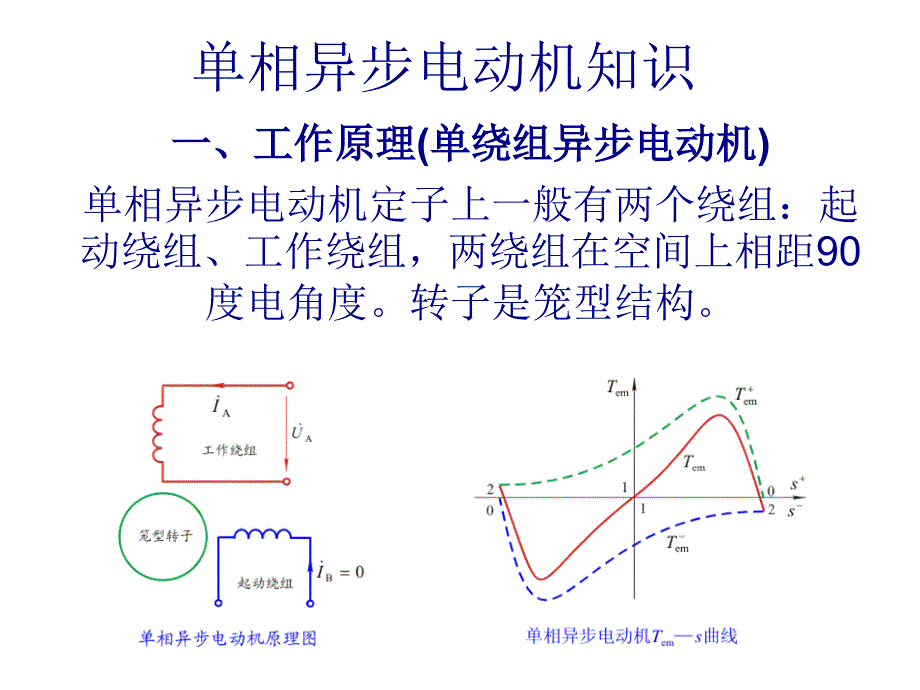 单相异步电动机知识课件_第1页