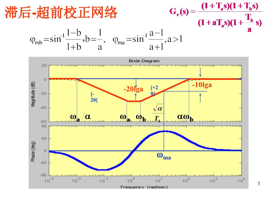 自动控制原理第六章 线性系统的校正方法4_第1页