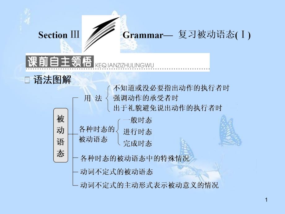 高中英语 Unit 2 Robots Section Ⅲ Grammar-复习被动语态（Ⅰ）课件 新人教版选修7_第1页