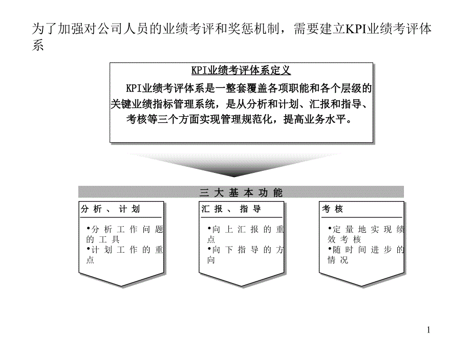 咨詢公司的KPI方案通用課件_第1頁