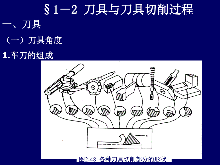 切削刀具的標(biāo)注角度課件_第1頁