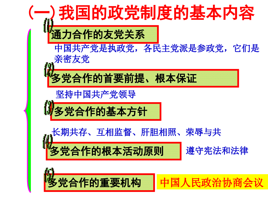 (精品)综合探究人民当家作主的制度保障 (2)_第1页