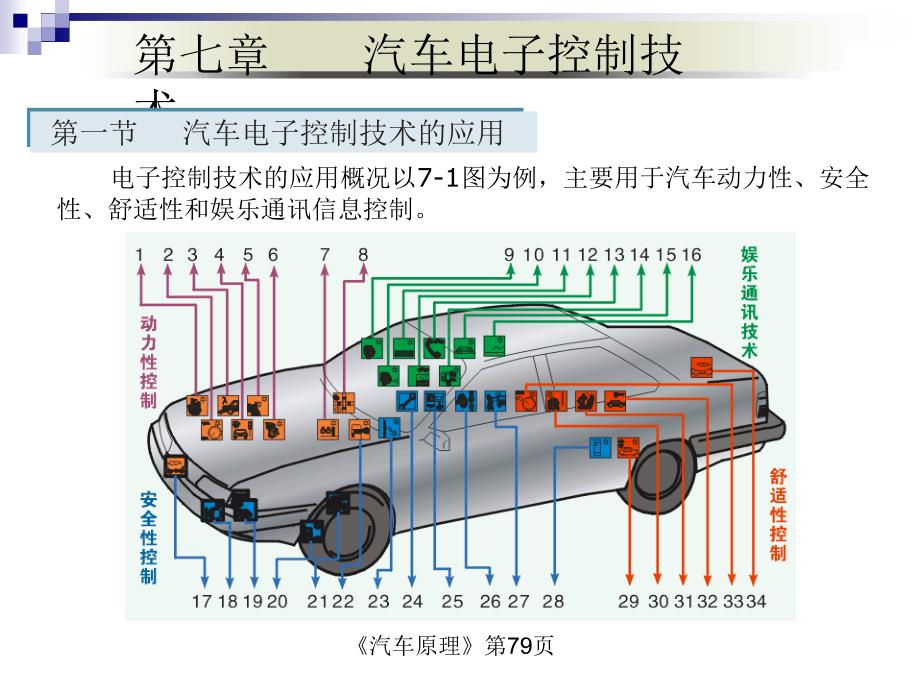 汽车原理——第7、8章_第1页