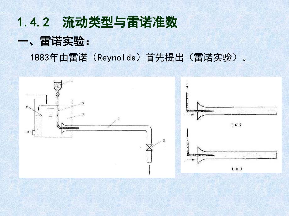 化工原理流體流動3_第1頁