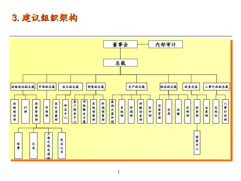 建议组织架构PPT课件_第1页