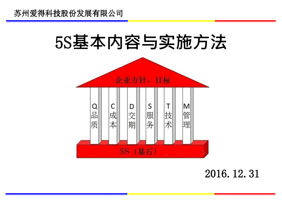 爱得5S培训_第1页